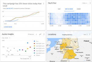 PLAs - AdWords Overview Card Examples