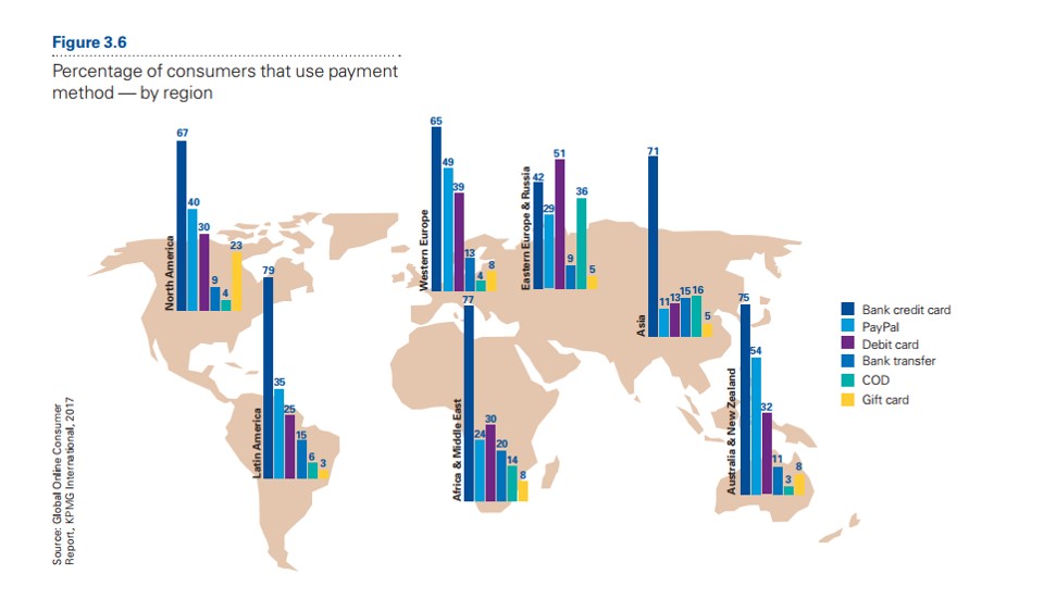 Cross-border payments