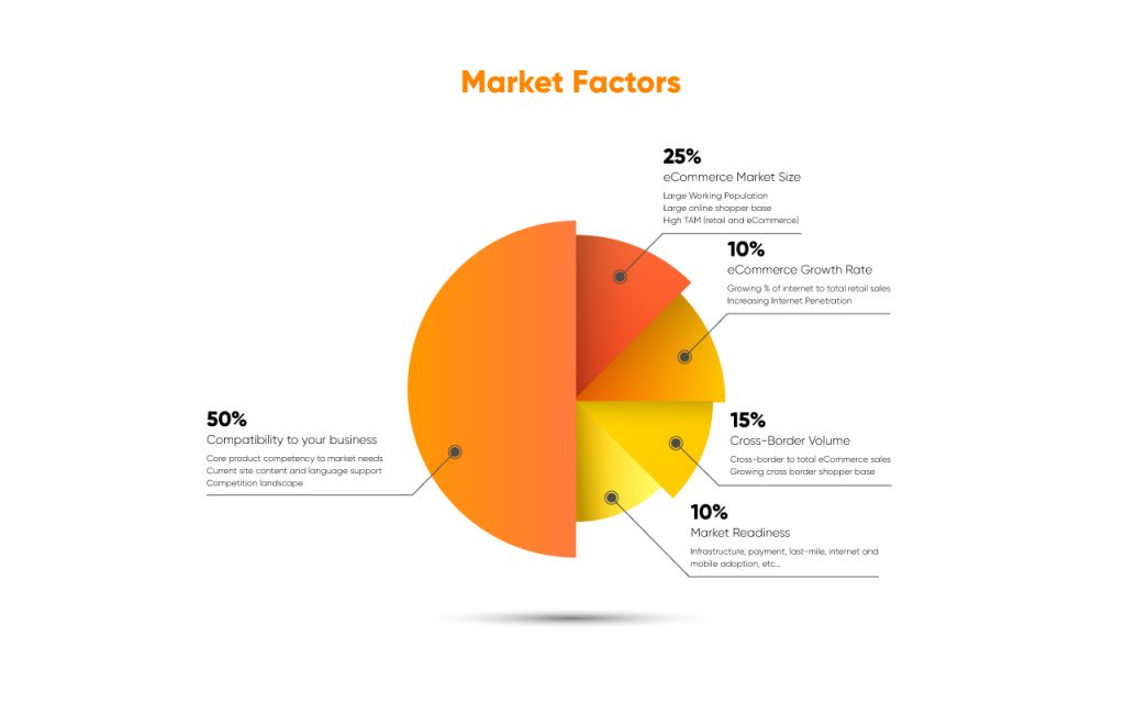 cross-border market factors