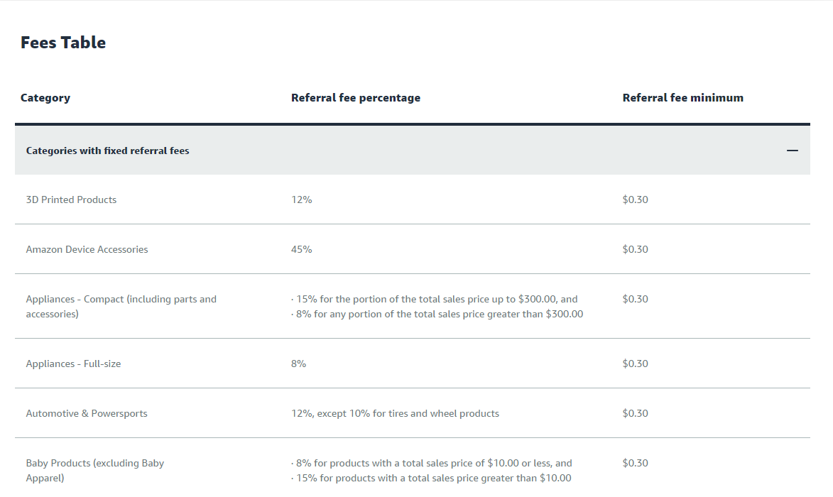 Amazon Referral Fees Table