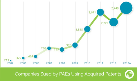 Patent trolls are on the rise and it's time to stop them once and for all.