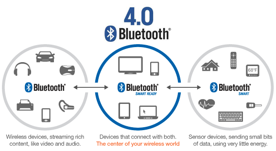 bluetooth le, smart home