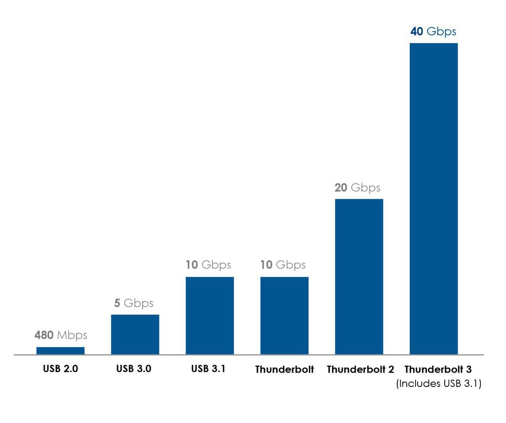 Thunderbolt-3-Overview-10_1