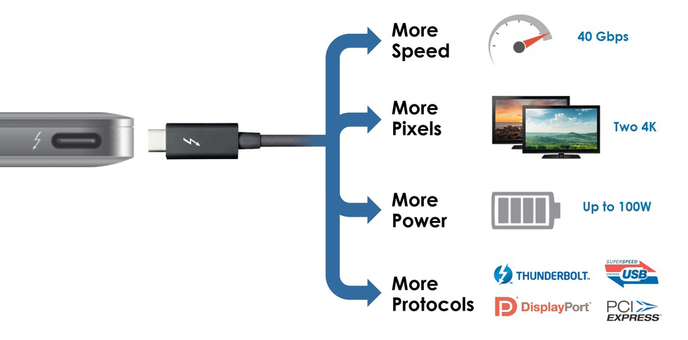 Thunderbolt-3-Overview-9_0