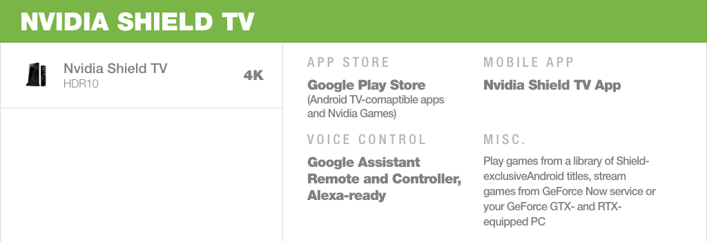 The Nvidia Shield TV is one of the best Android TV devices for gamers and cord cutters alike, with a great lineup of gaming content and great media features like 4K HDR capability.