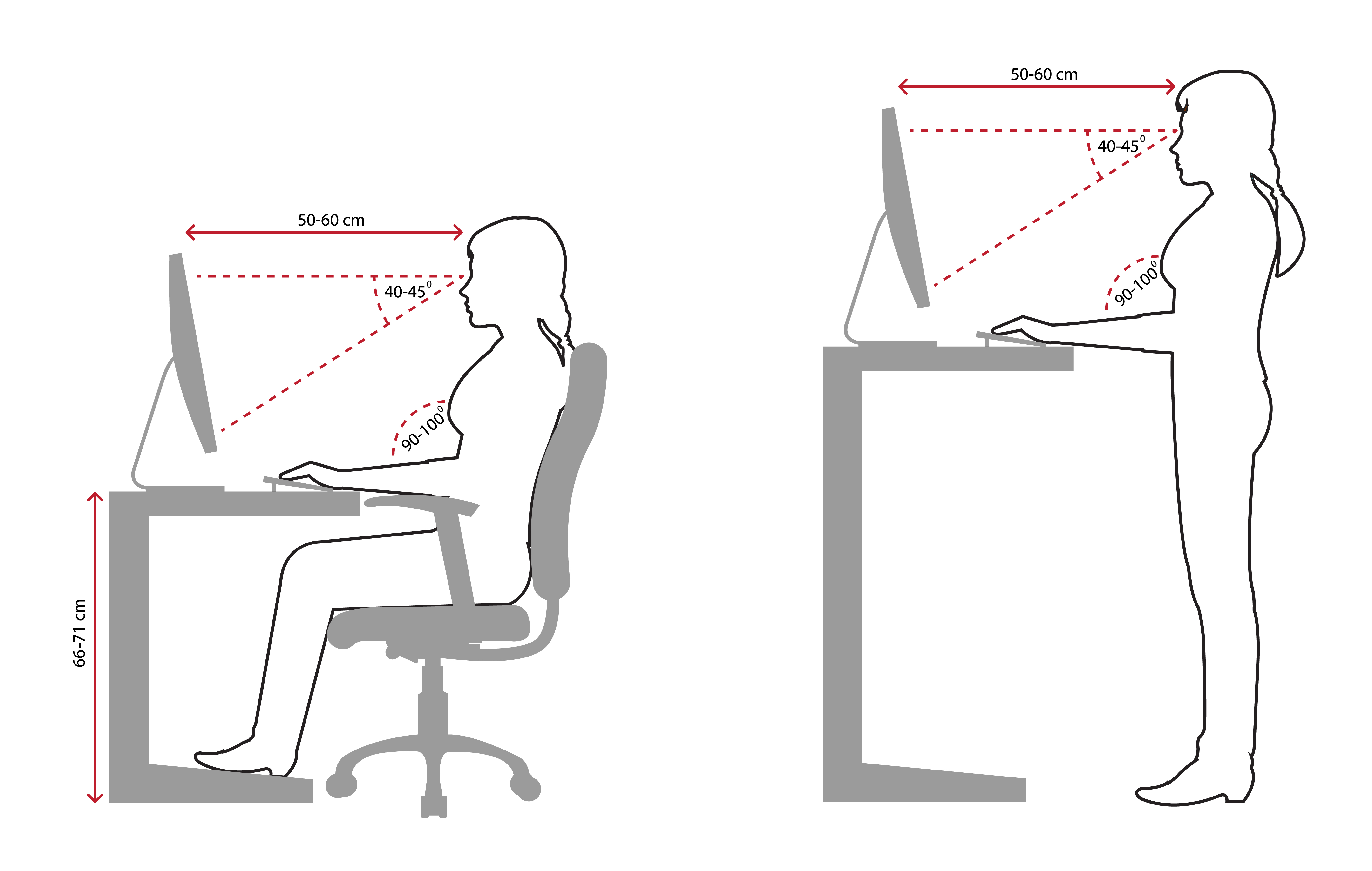 Ergonomics diagram - woman line drawing correct sitting and standing posture when using a computer