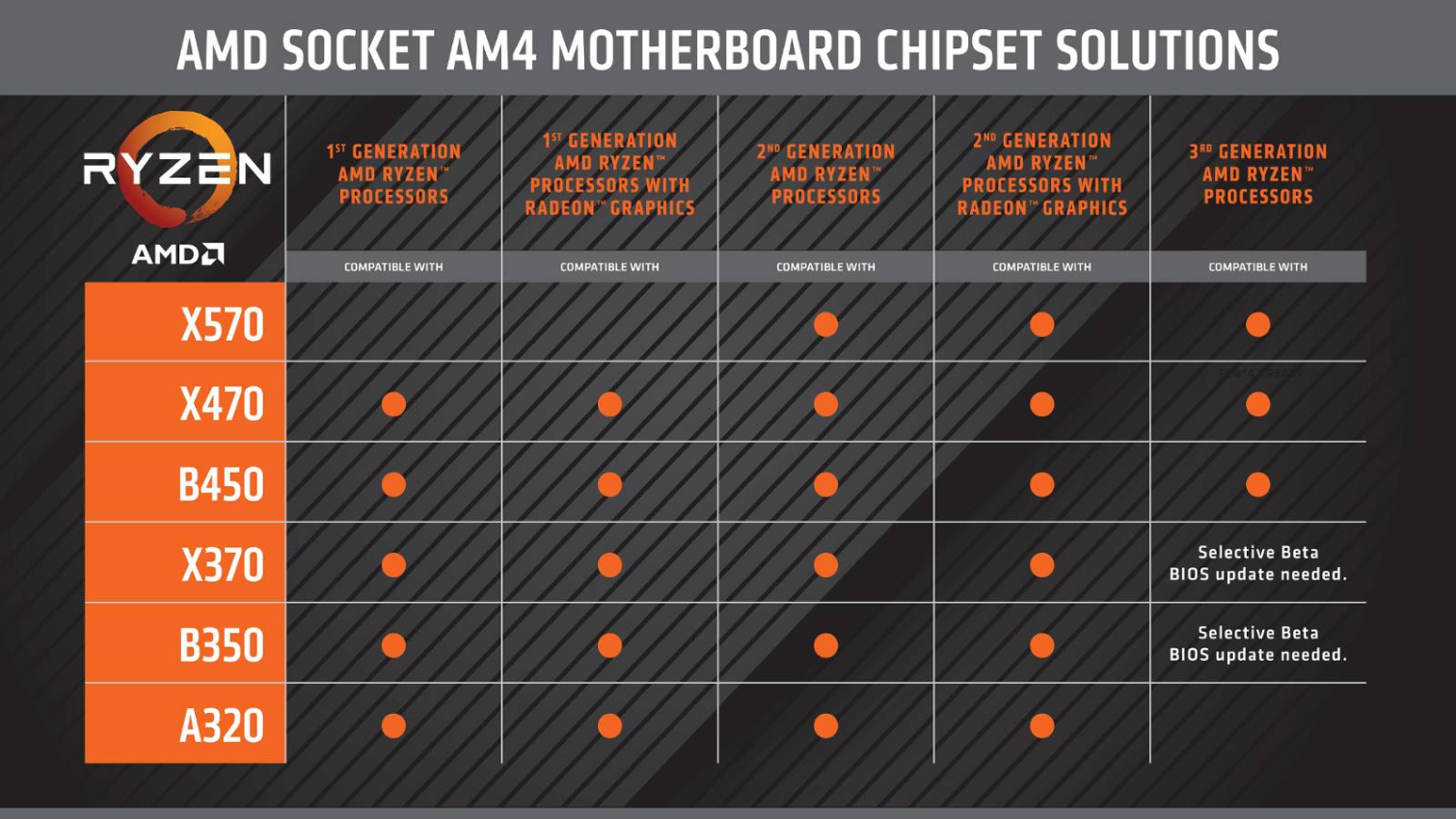 amd computex compatability x570