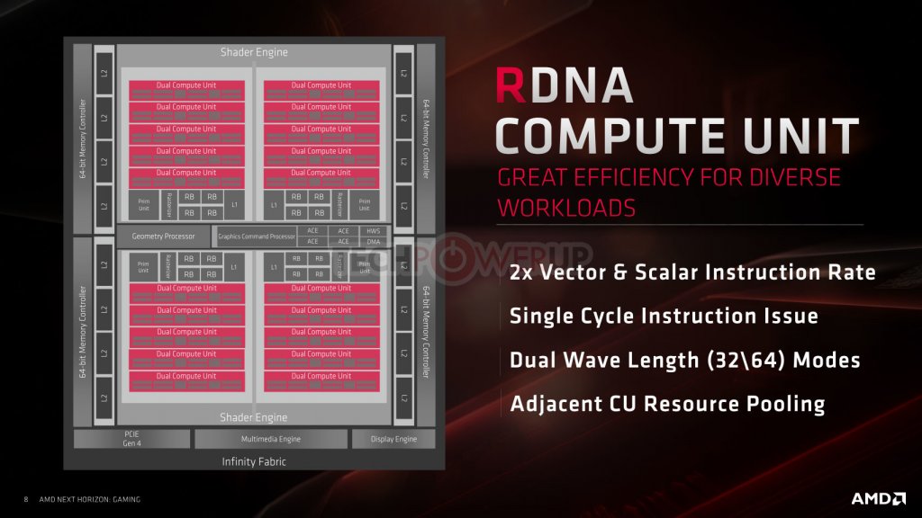 RDNA Slide