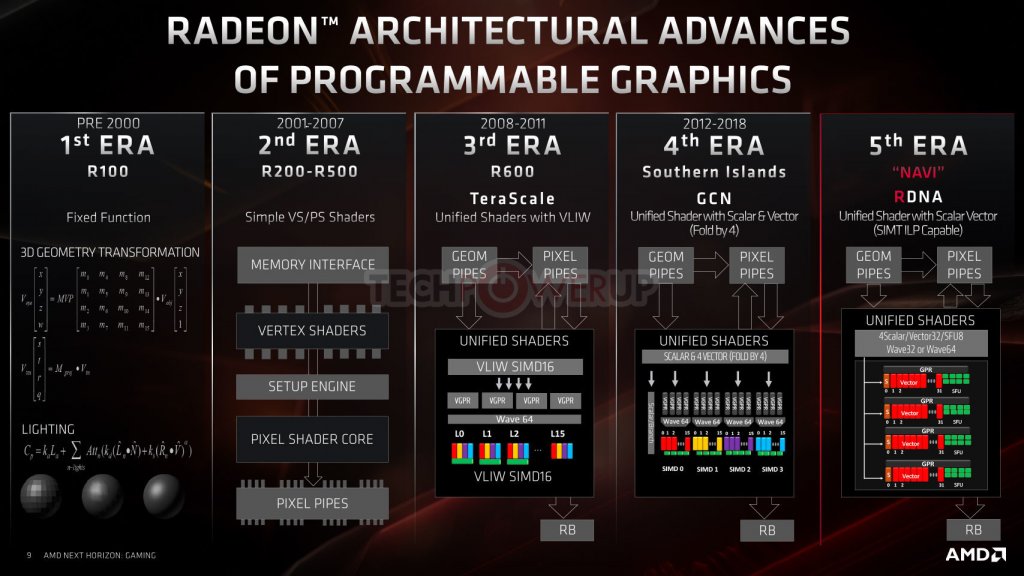 RDNA Slide