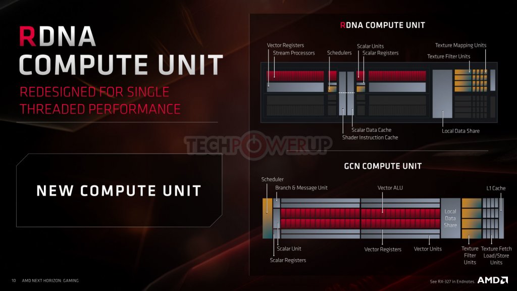 RDNA Slide