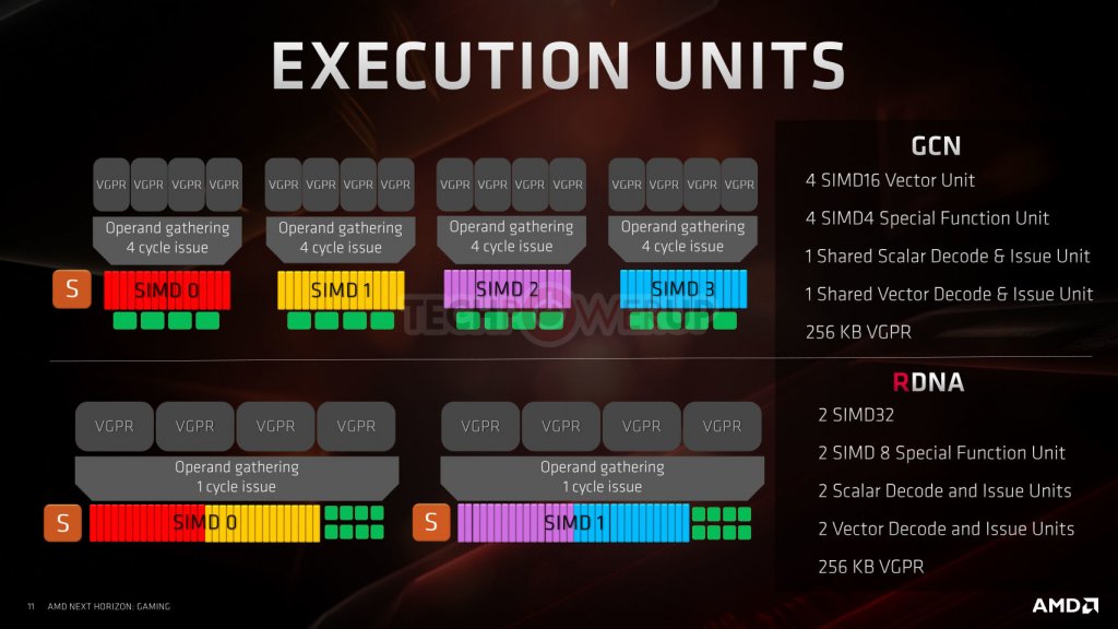 RDNA Slide