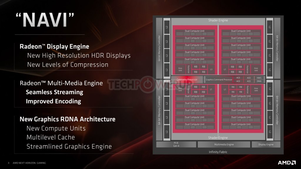 RDNA Slide