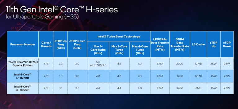 intel h series product comp