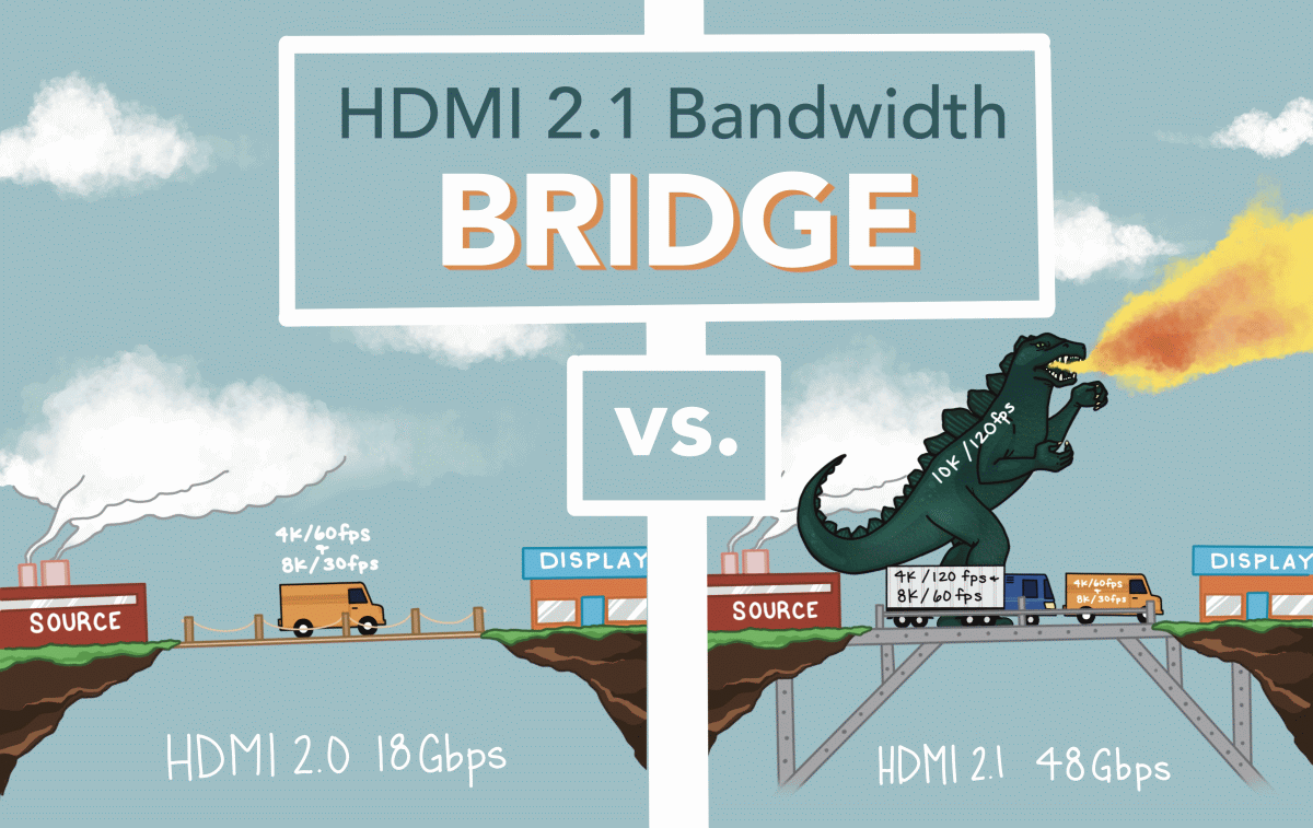 beskyttelse Mart Lege med What is HDMI 2.1 and Do You Need It? - Newegg Insider