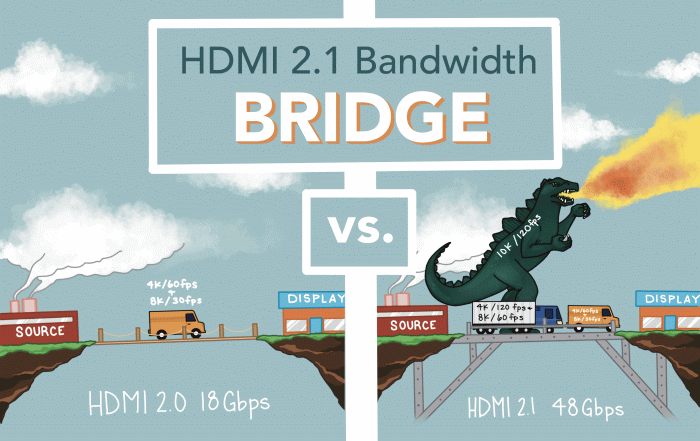 10K Godzilla vs HDMI 2.1 Bridge