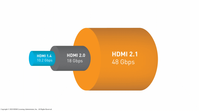 Monumental accept hot What is HDMI 2.1 and Do You Need It? - Newegg Insider