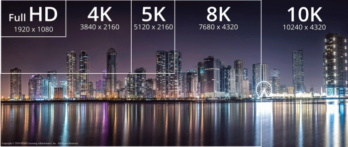 Resolution scale