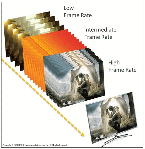 Variable Refresh Rate