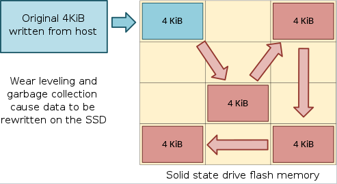 Does SSD size affect speed gaming? - Newegg Insider