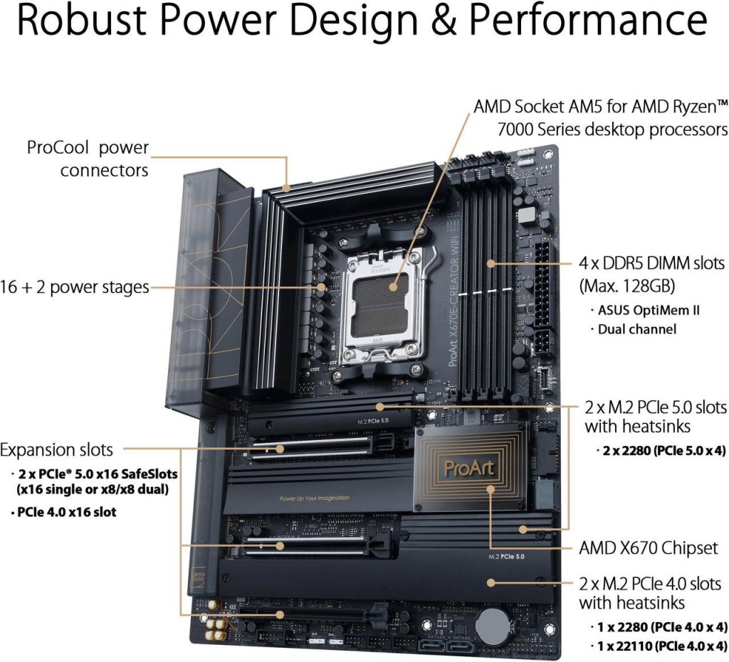 Asus ProArt X670-Creator