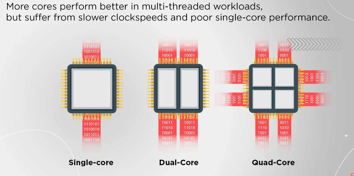 server CPU