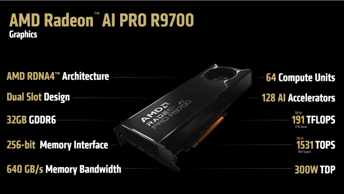 AMD Radeon AI PRO R9700