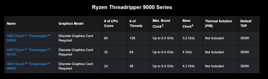 Ryzen Threadripper 9000 Series