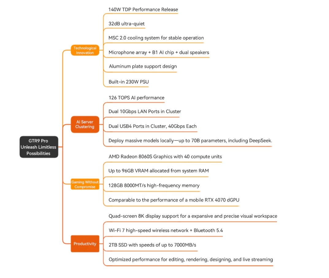 Image from bee-link