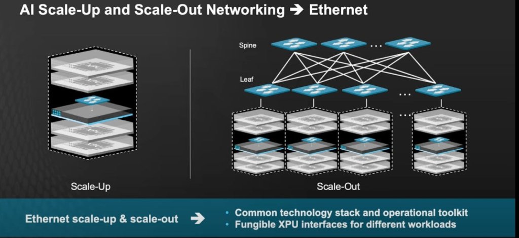 Shop All Broadcom Products At Newegg