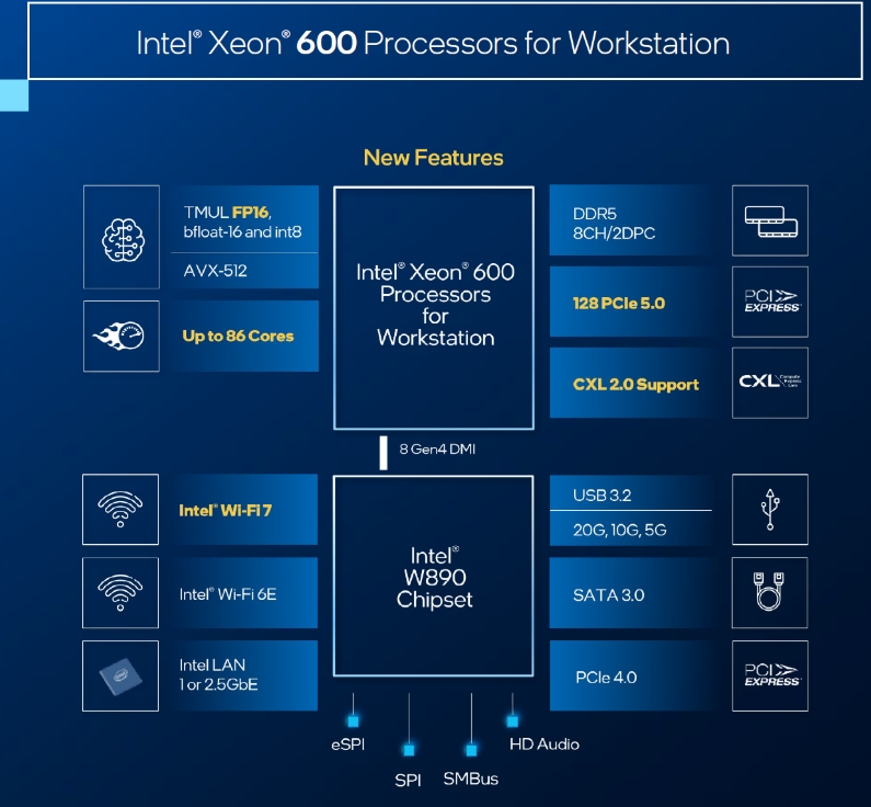 Intel Xeon 600 -- 86 core