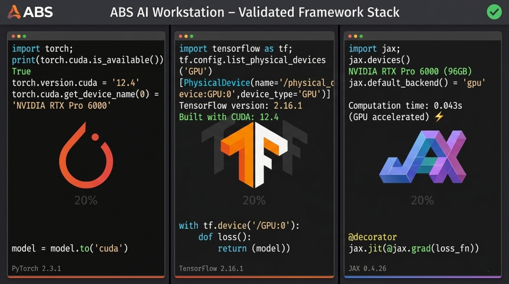 Multi-Framework Environment Terminal Verification