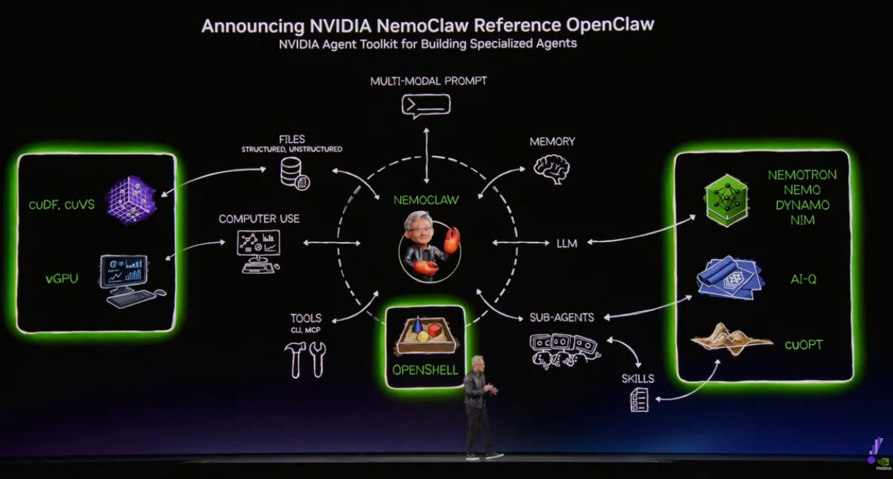NVIDIA GTC 2026, Part 3: The OpenClaw Revolution, Self-Driving Ubers, and Jensen’s Annual Tradition of the Perfect Finale