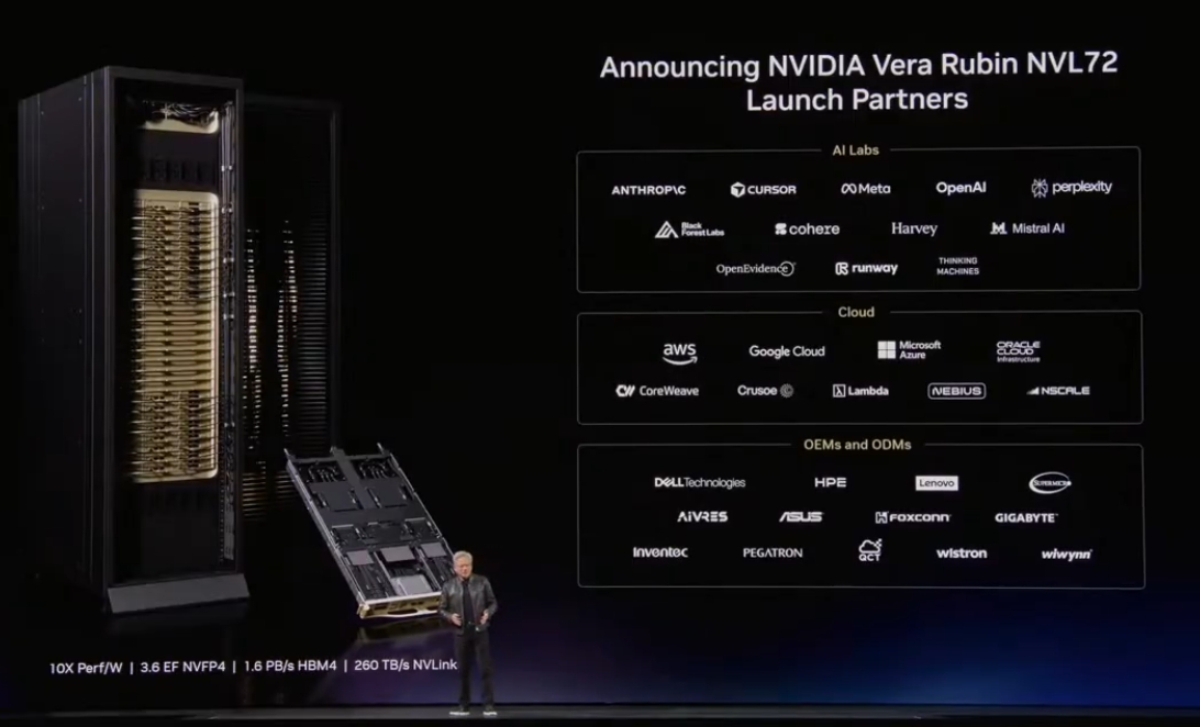 NVIDIA Vera Rubin NVL72 hardware Dell event Industry Adoption and Future Outlook