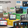RAM Capacity Visual Comparison Across Use Cases