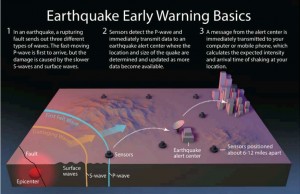 ShakeAlertDiagram