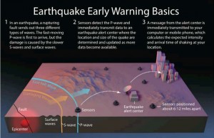 ShakeAlertDiagram