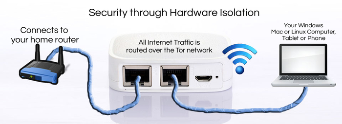anonabox