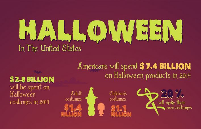 Halloween is one of the busiest holidays in America and few costumes stand the test of time.