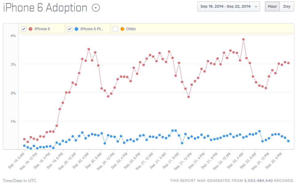 iphone-6-adoption