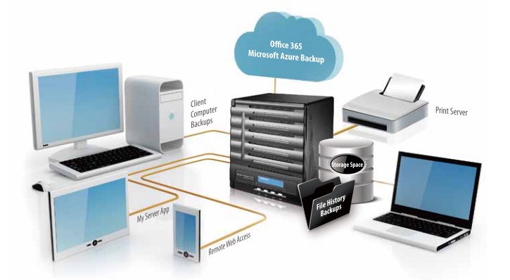 nas home media server