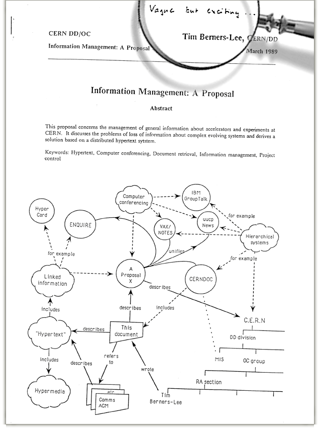Tim Berners-Lee's Proposal