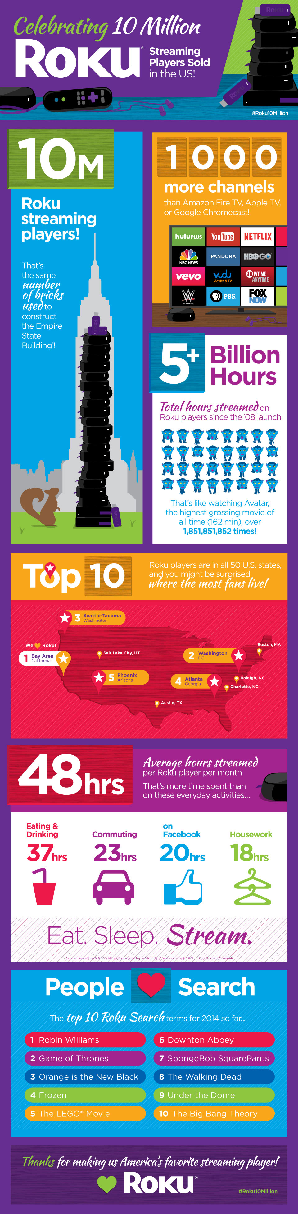 roku-10-million-infographic