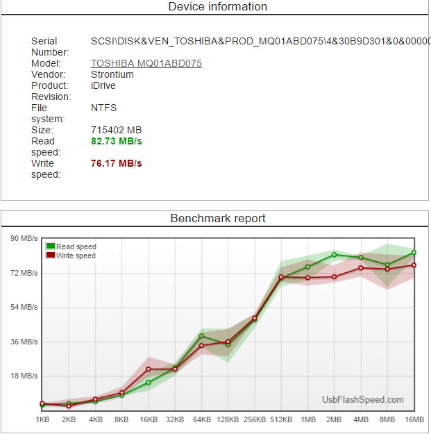 strontium-usb-drive-3-benchmark