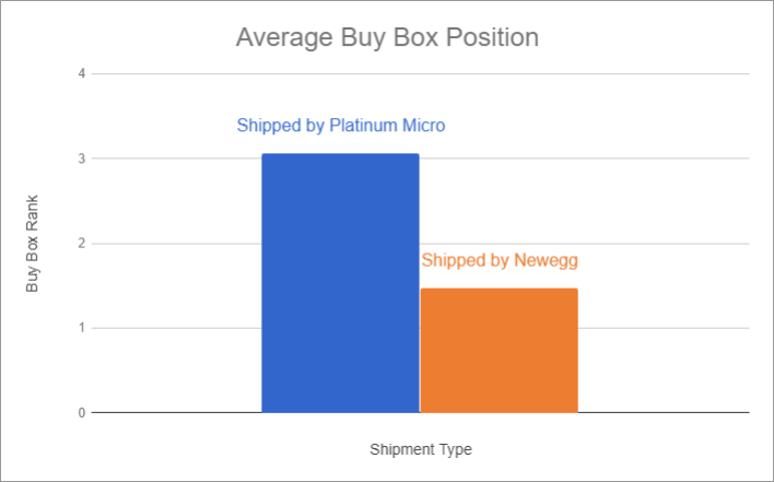 platinum-micro-sbn-buy-box-position