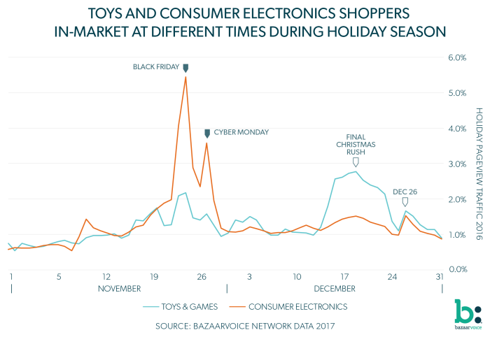Holiday Recap Marketplaces