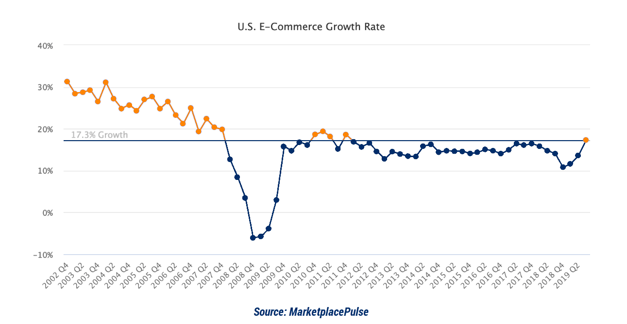 Line Graph Marketplace Pulse multiple marketplaces - Newegg