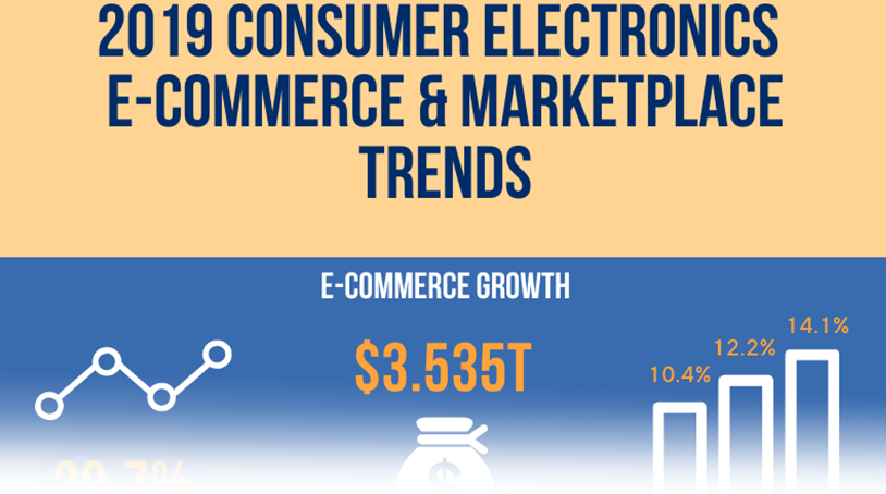 2019 Online marketplaces and e-commerce in the Consumer Electronics space changed drastically in 2019. Read this infographic to see what happened.