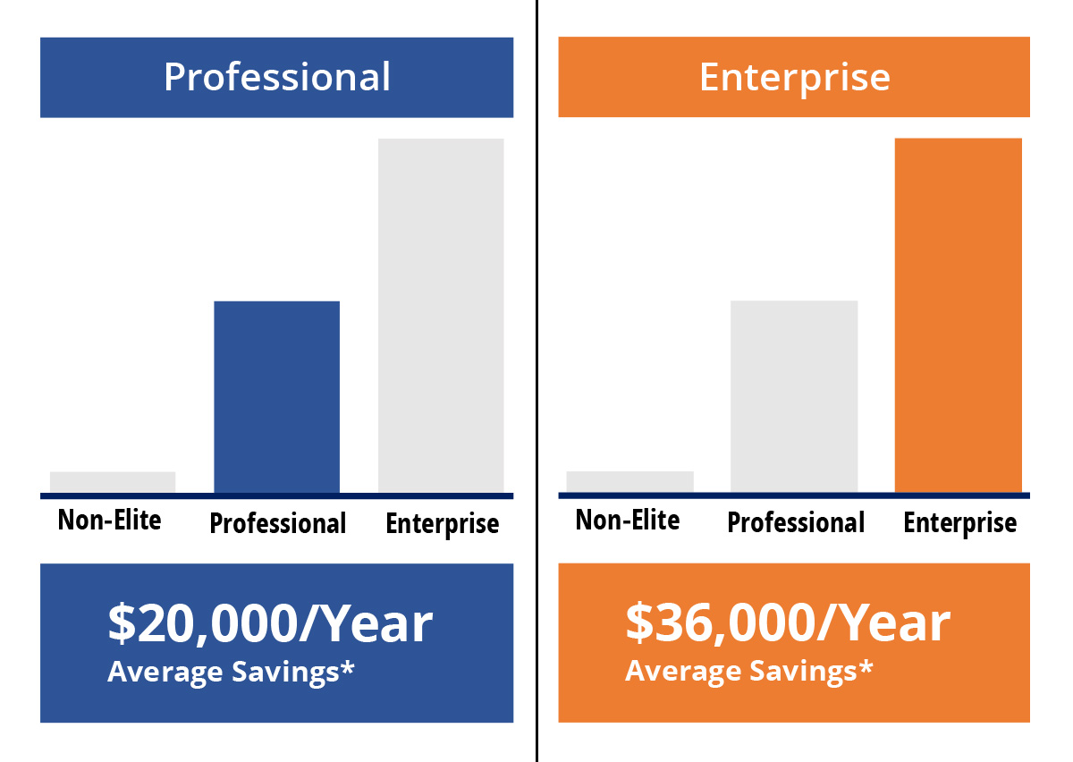 Professional | Enterprise Savings Chart