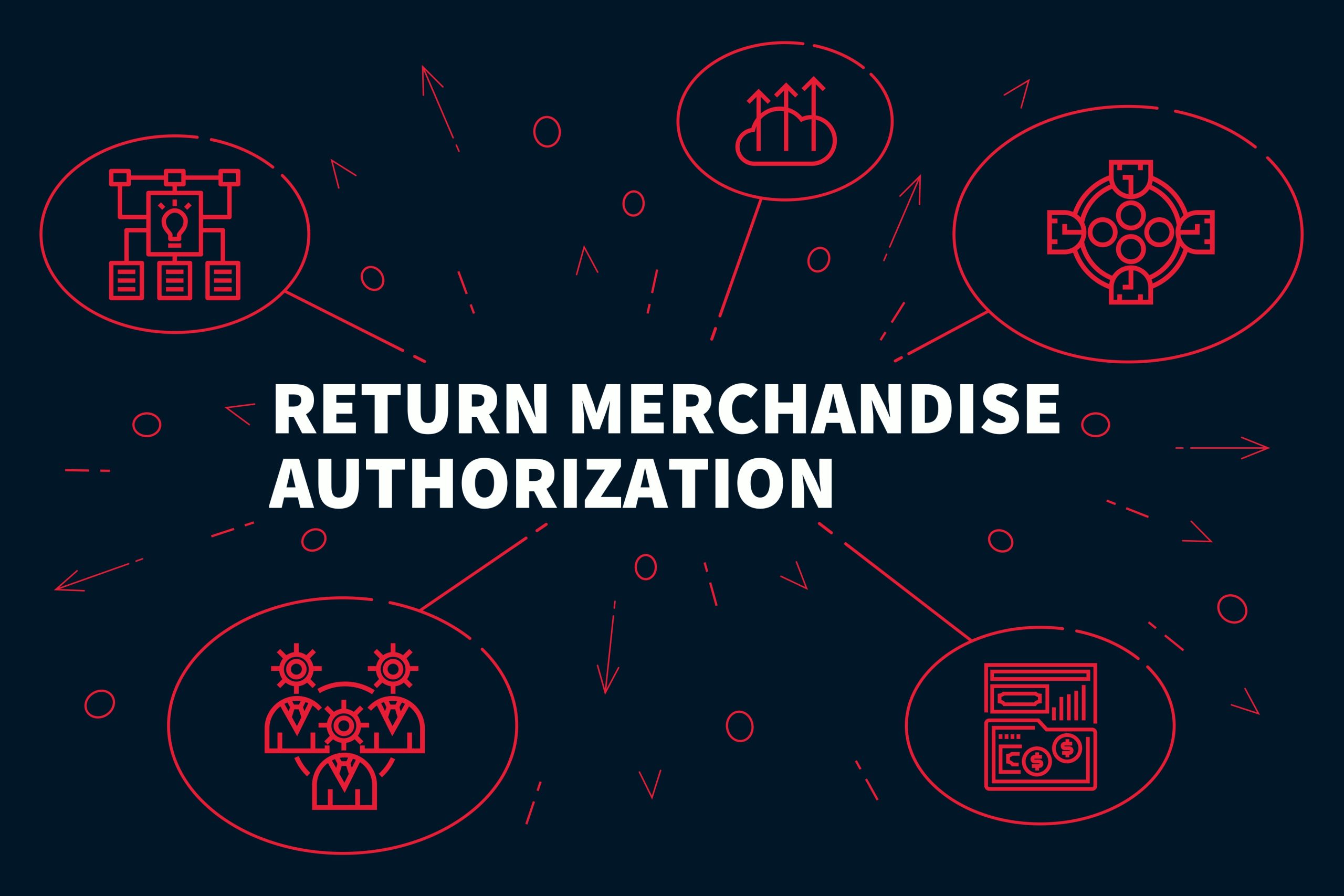 Five Ways to Reduce Merchandise Returns